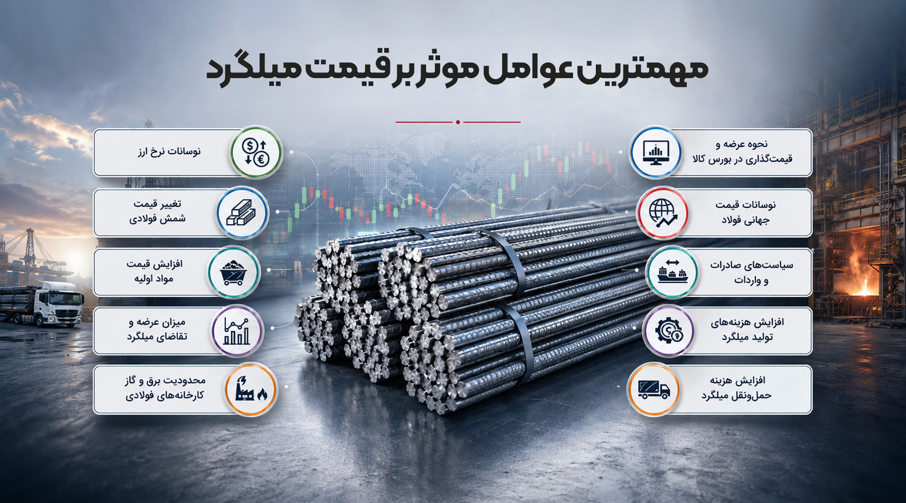 مهمترین عوامل موثر بر قیمت میلگرد «اینفوگرافیک عوامل مؤثر بر قیمت میلگرد با تصویر دستههای میلگرد در مرکز»