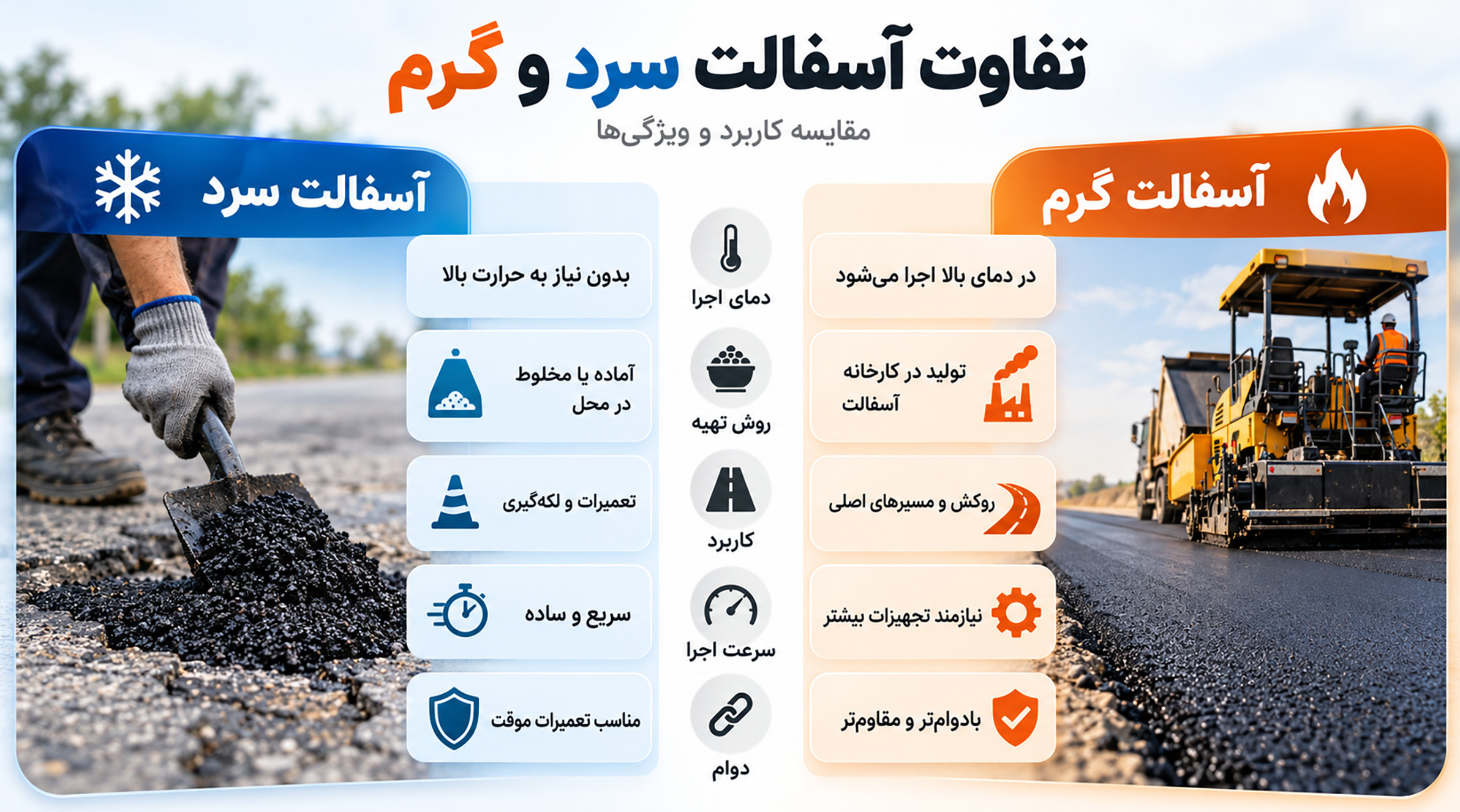 تفاوت آسفالت سرد و گرم چیست؟ مقایسه تفاوت آسفالت سرد و گرم