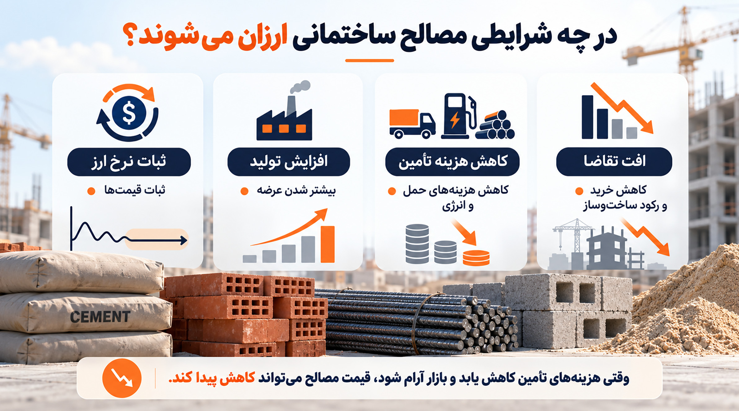 شرایط کاهش قیمت مصالح دلایل ارزان شدن مصالح ساختمانی