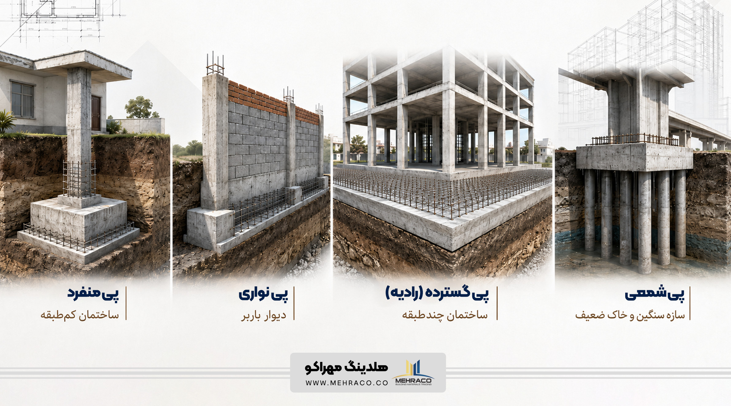 کاربرد انواع پی ساختمان کاربرد انواع پی ساختمان شامل پی منفرد، نواری، گسترده و شمعی