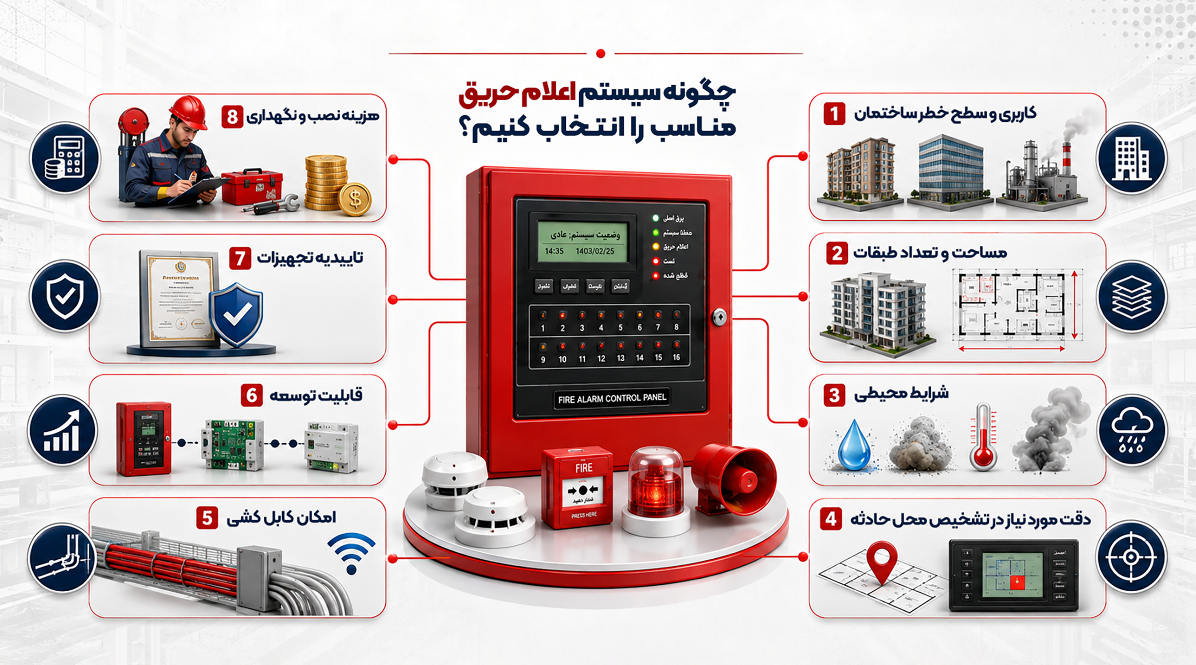 چگونه سیستم اعلام حریق مناسب را انتخاب کنیم؟ راهنمای انتخاب سیستم اعلام حریق مناسب بر اساس نوع ساختمان و تجهیزات مورد نیاز