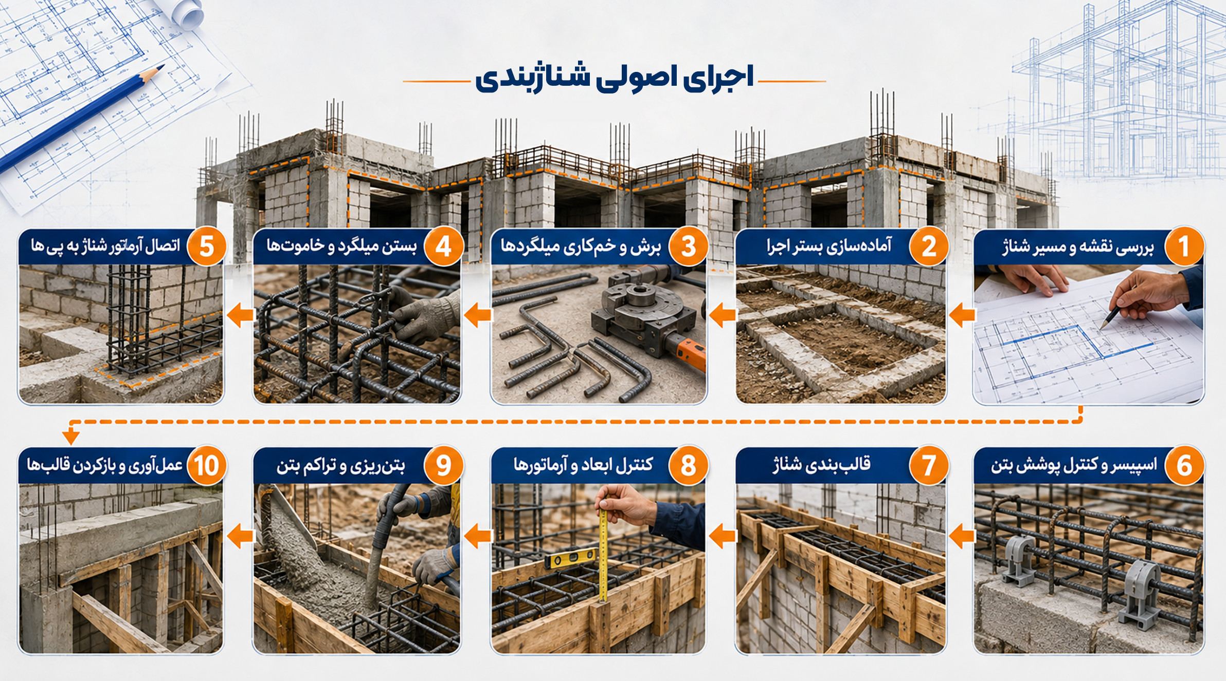 مراحل اجرای شناژ ساختمان؛ مراحل اجرای اصولی شناژ ساختمان