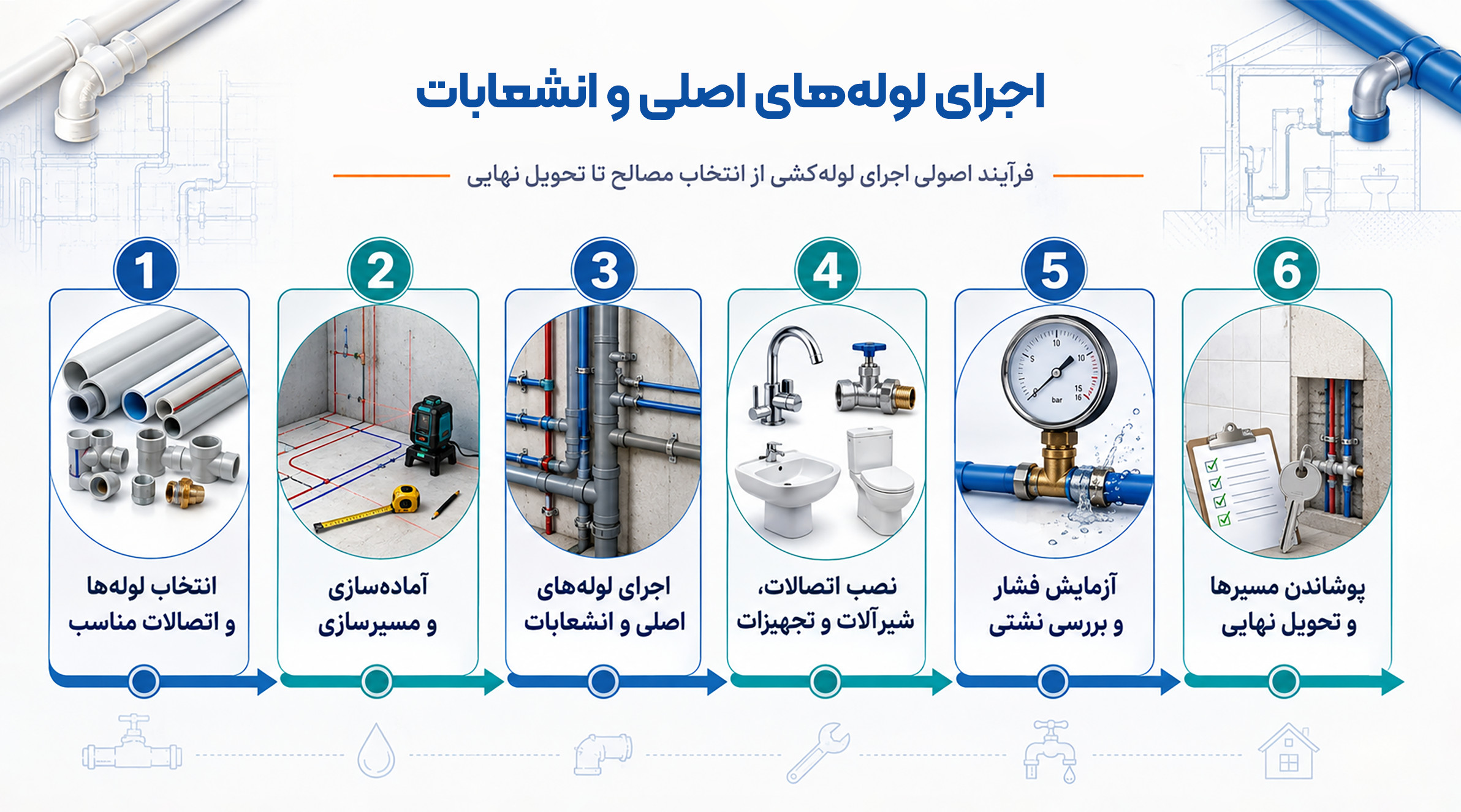 نکات مهم اجرای لوله‌کشی ساختمانی