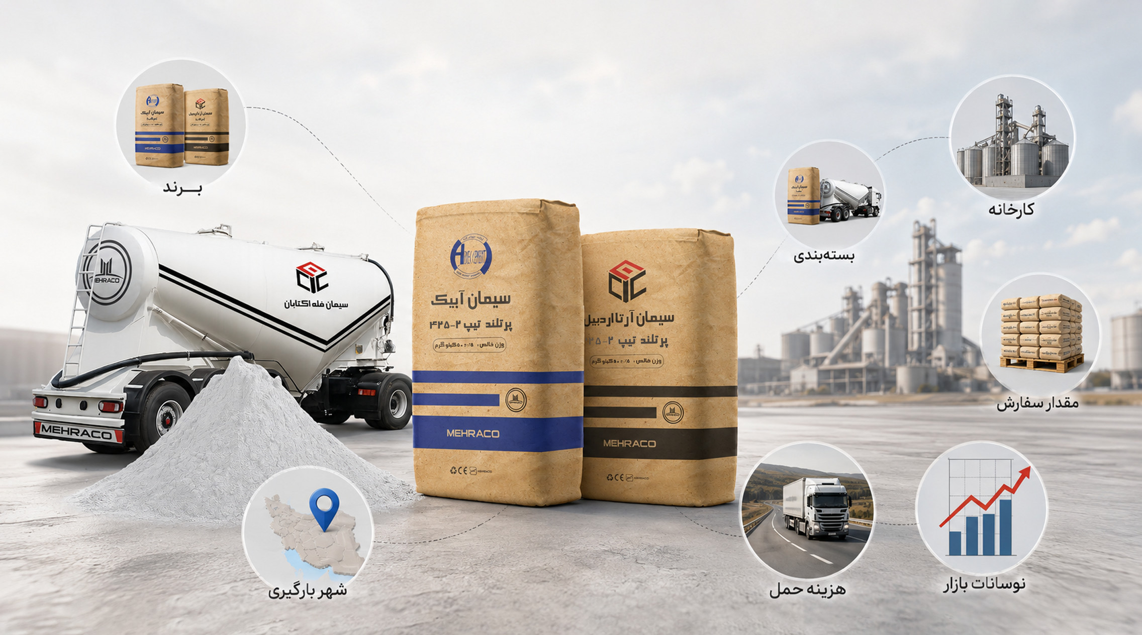 قیمت سیمان تیپ 2 به چه عواملی بستگی دارد؟ عوامل مؤثر بر قیمت سیمان تیپ ۲ شامل هزینه تولید، حملونقل، عرضه و تقاضا و محل تحویل