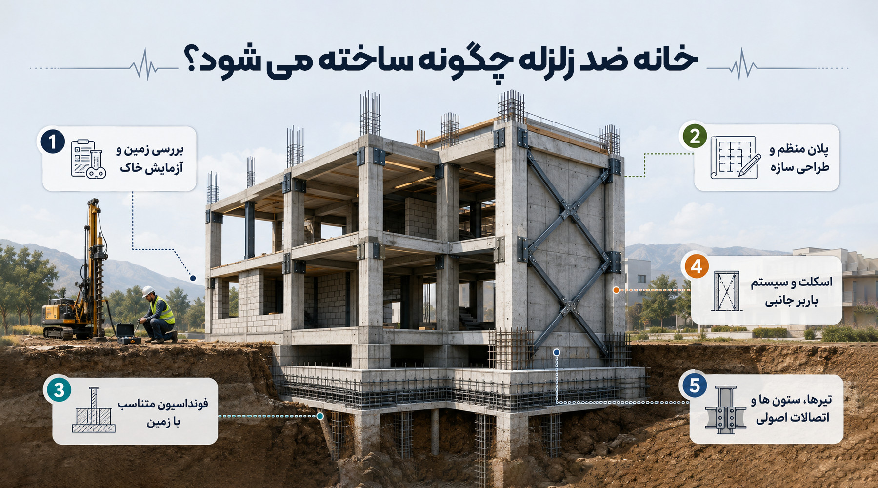 ساخت خانه مقاوم در برابر زلزله با طراحی اصولی سازه