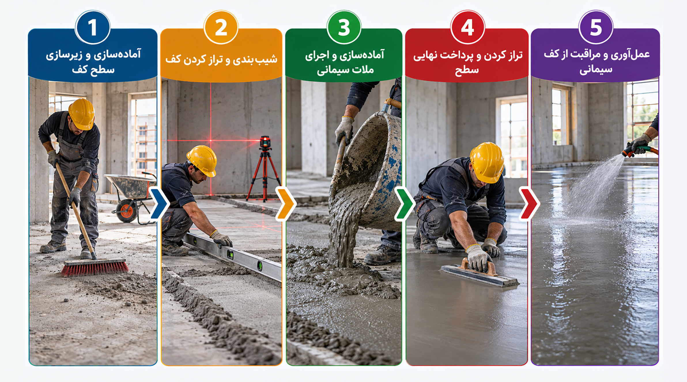 آموزش مراحل اجرای سیمانکاری کف مراحل اجرای سیمانکاری کف