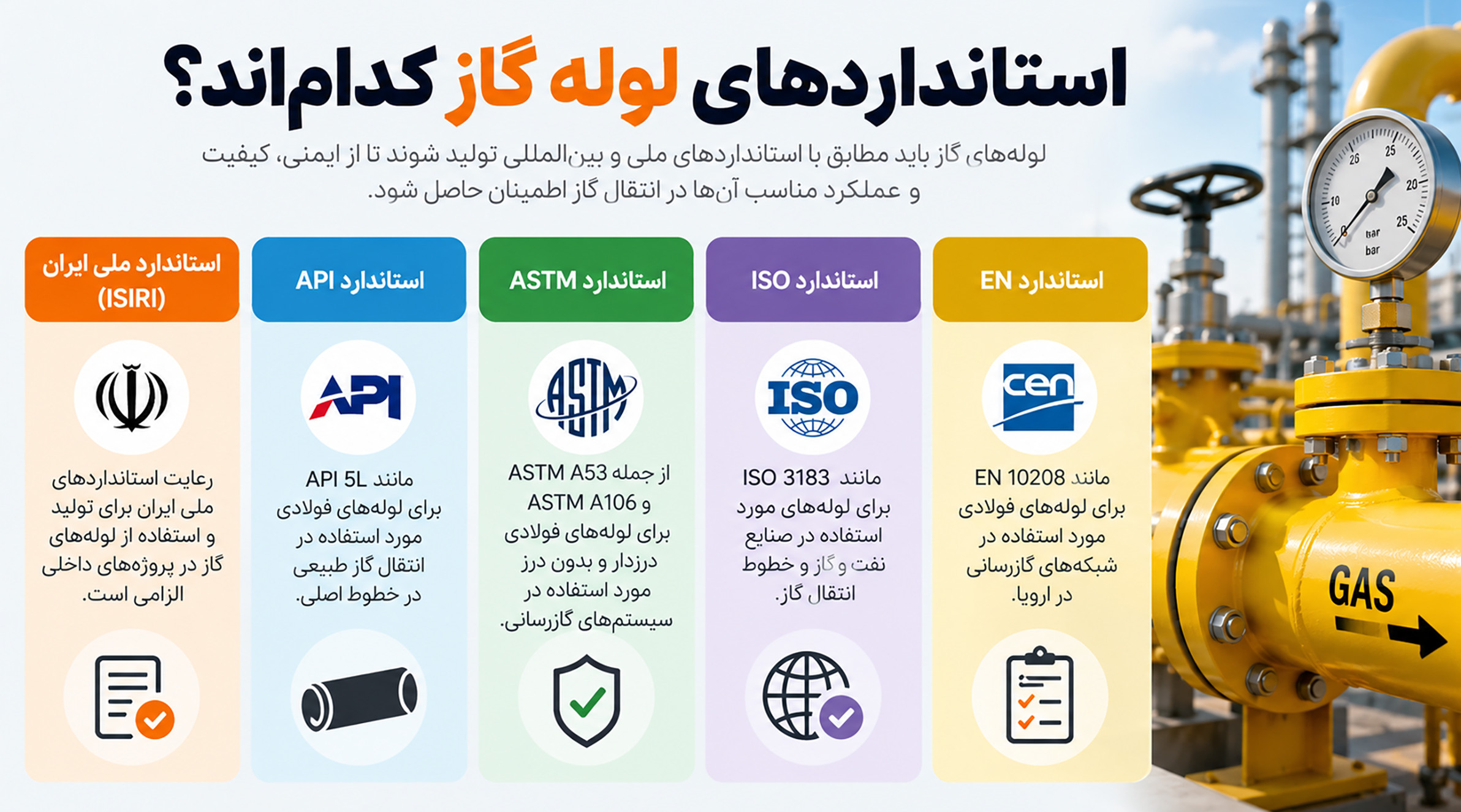 استانداردهای مهم لوله گاز بررسی استانداردهای لوله گاز