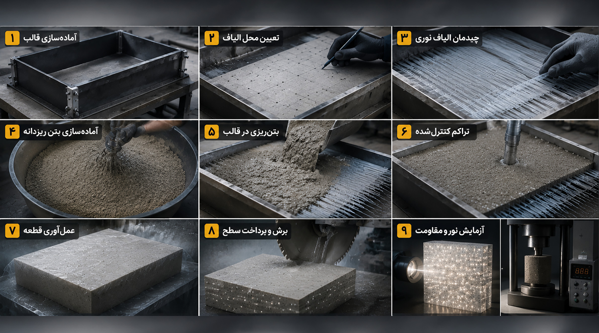 بتن شفاف چگونه ساخته میشود؟ روش تولید بتن لیتراکن مراحل تولید بتن شفاف لیتراکن با ترکیب بتن و فیبرهای نوری