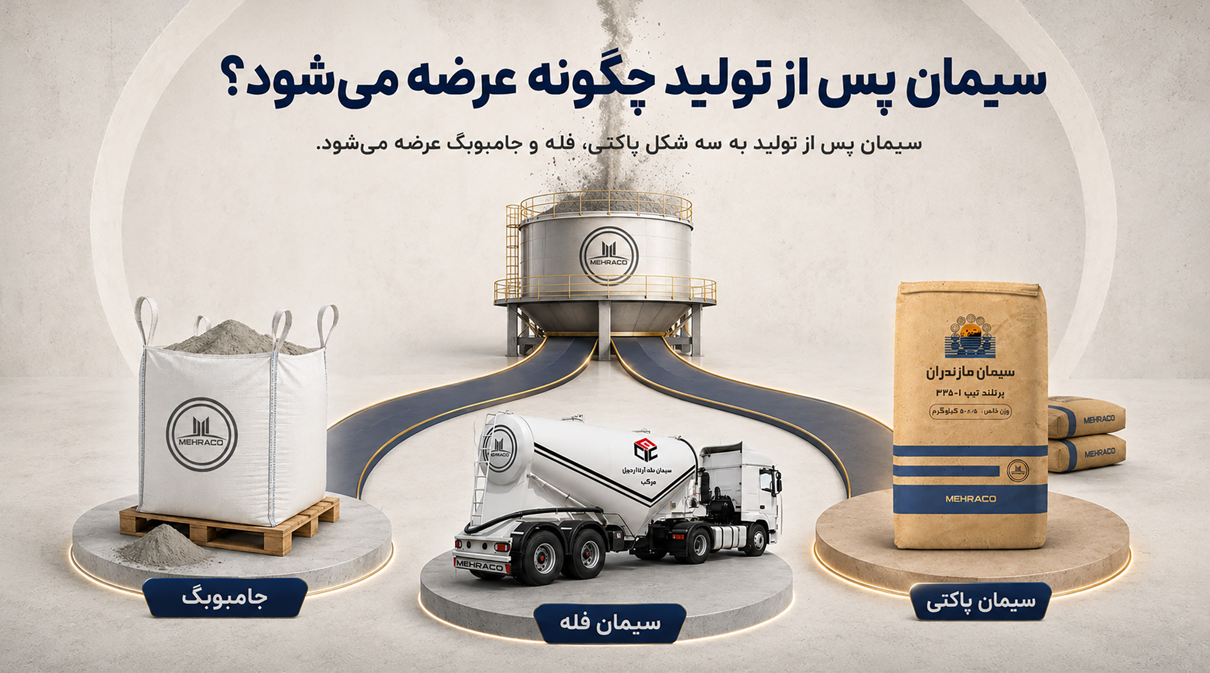 سیمان پس از تولید چگونه عرضه میشود؟ نمایش روشهای عرضه سیمان پس از تولید بهصورت سیمان فله، جامبوبگ و پاکتی