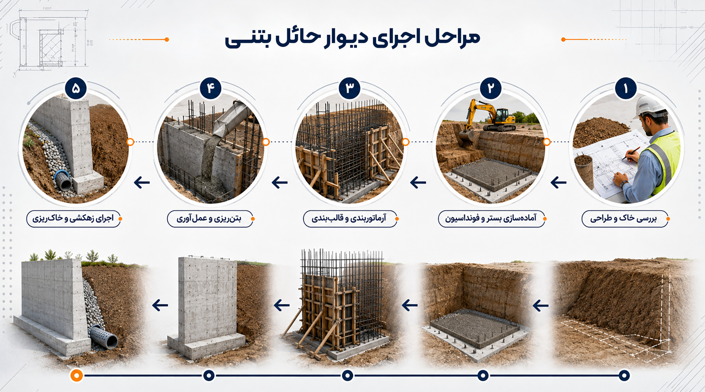 مراحل ساخت و اجرای دیوار حائل بتنی از آماده‌سازی تا بتن‌ریزی