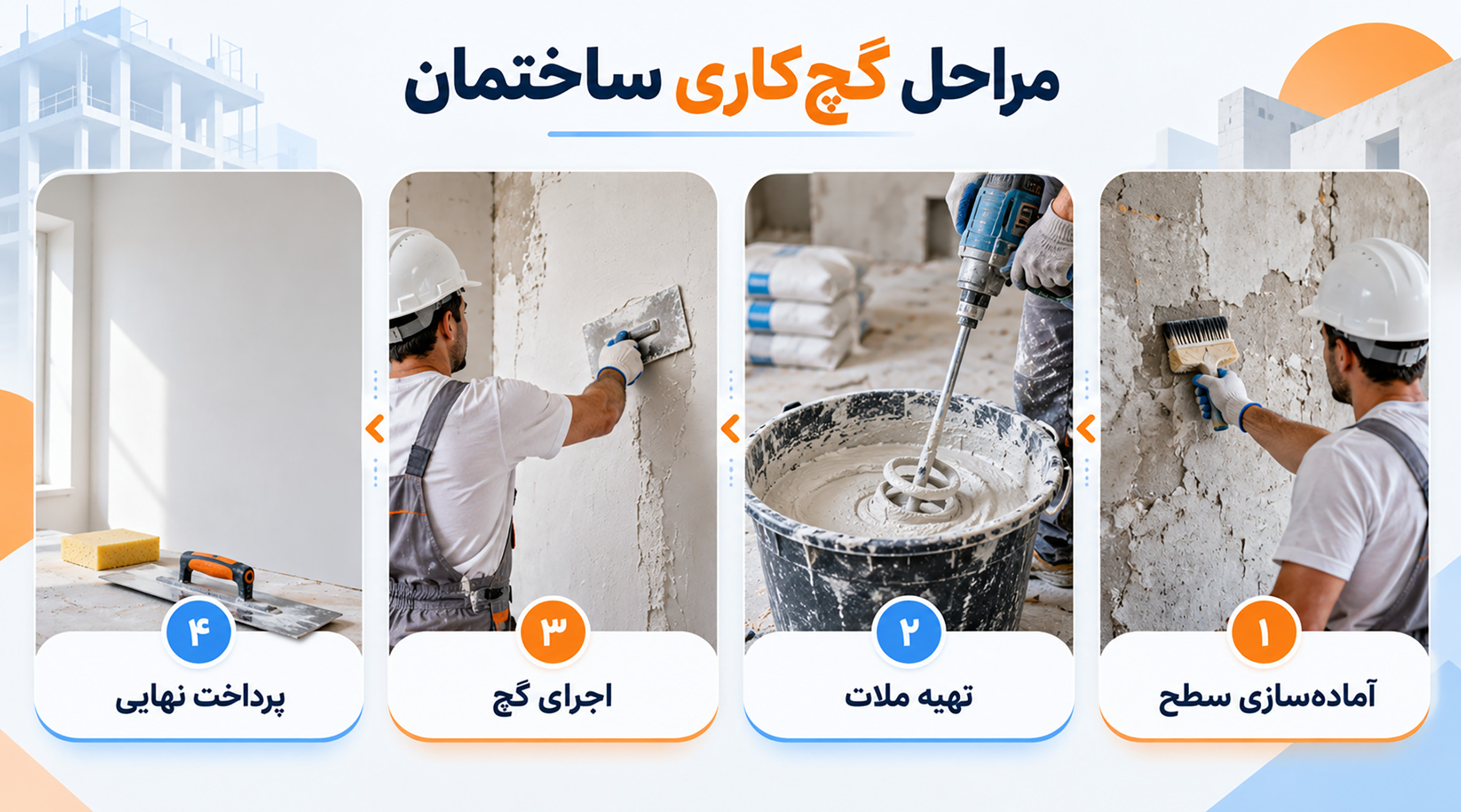 مراحل اجرای گچکاری ساختمان مراحل گچکاری و سفیدکاری دیوار