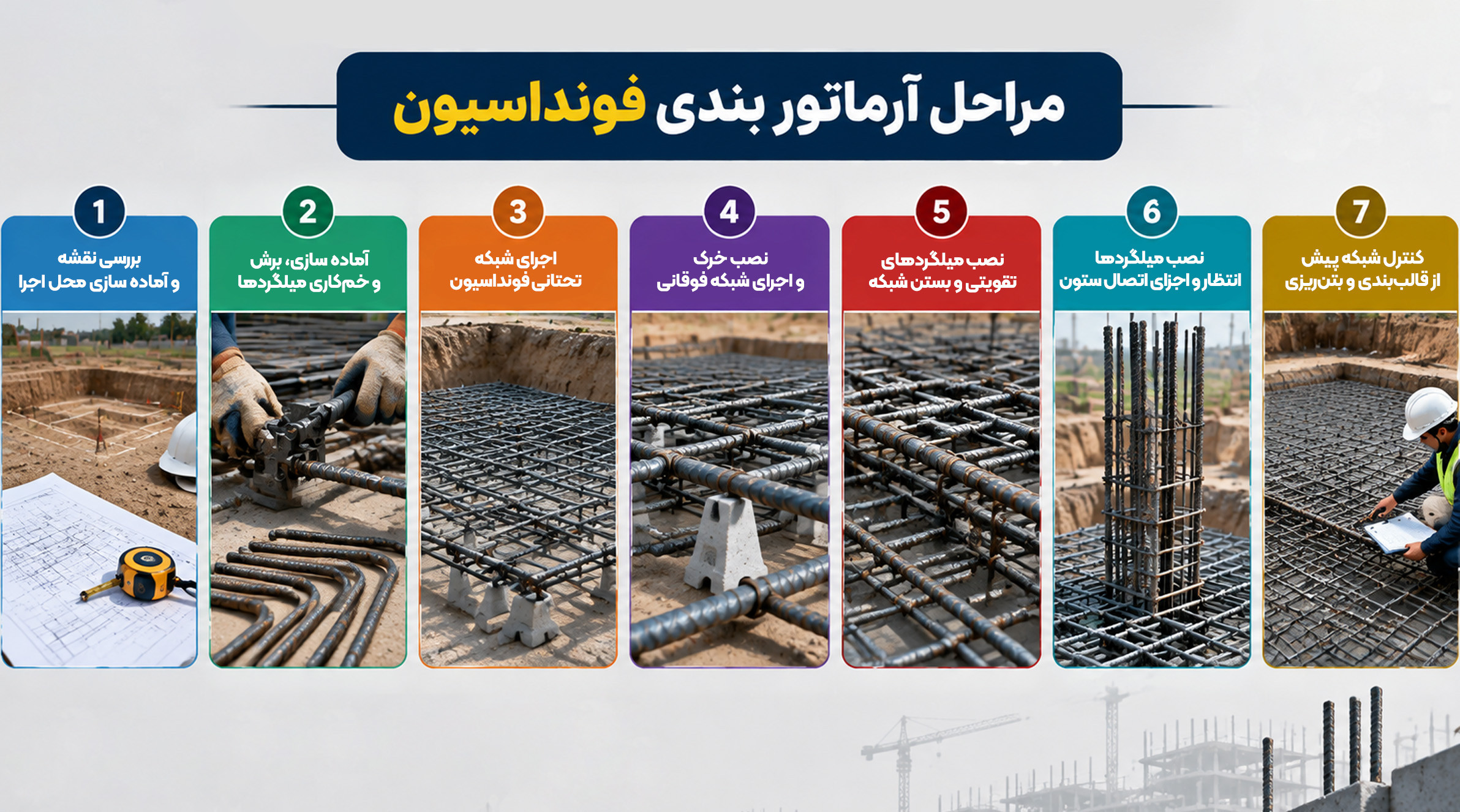 مراحل اجرای آرماتوربندی فونداسیون و چیدمان میلگردها