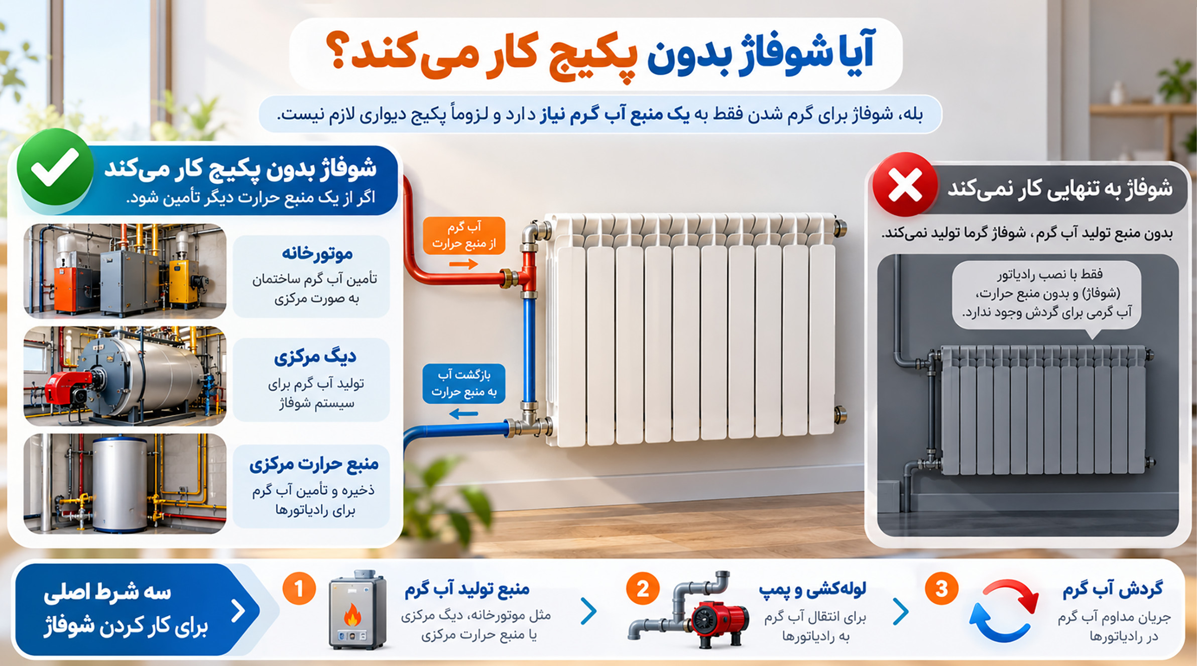 عملکرد شوفاژ بدون پکیج اینفوگرافیک عملکرد شوفاژ بدون پکیج