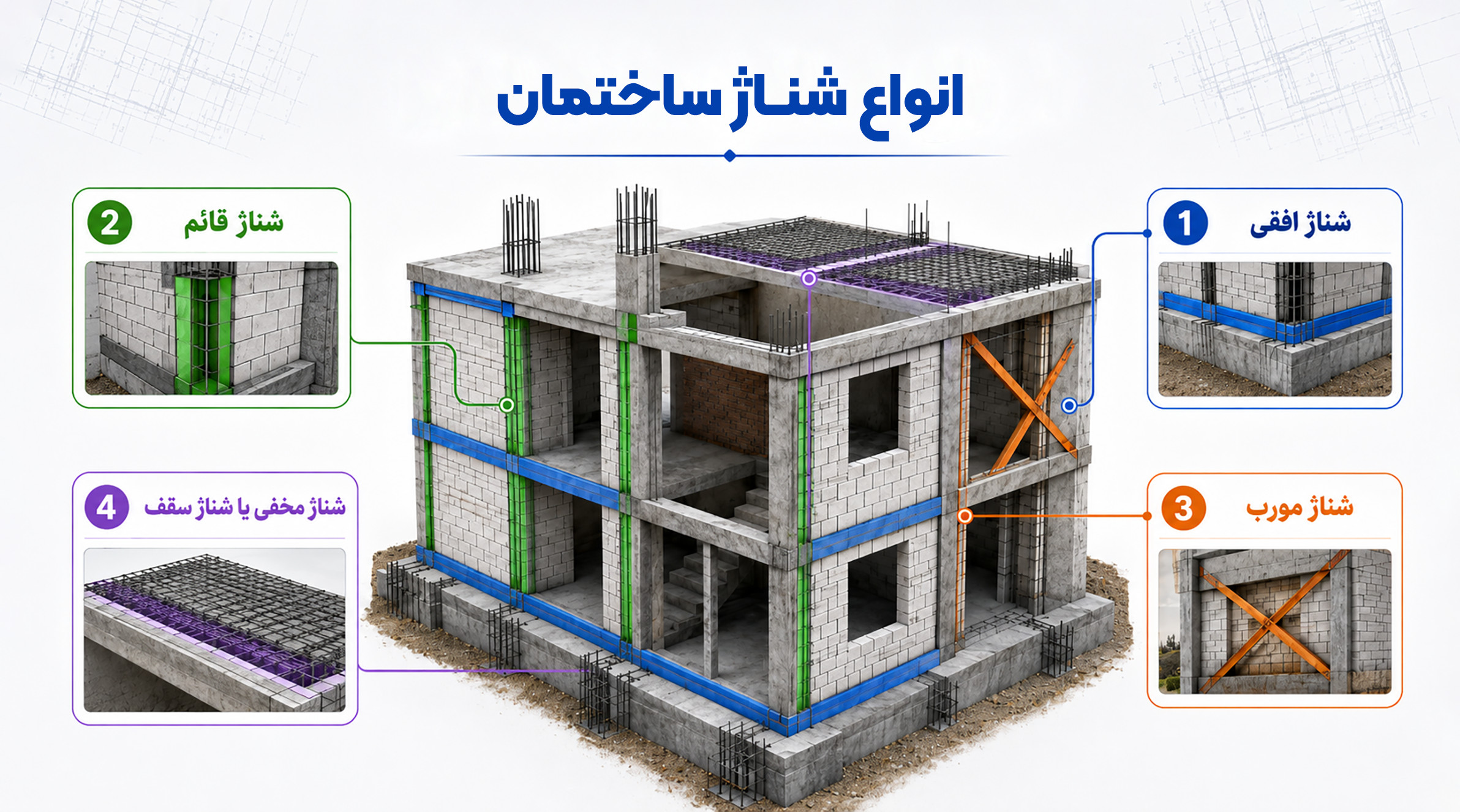 انواع شناژ ساختمان اجرای شناژ بتنی در ساختمان
