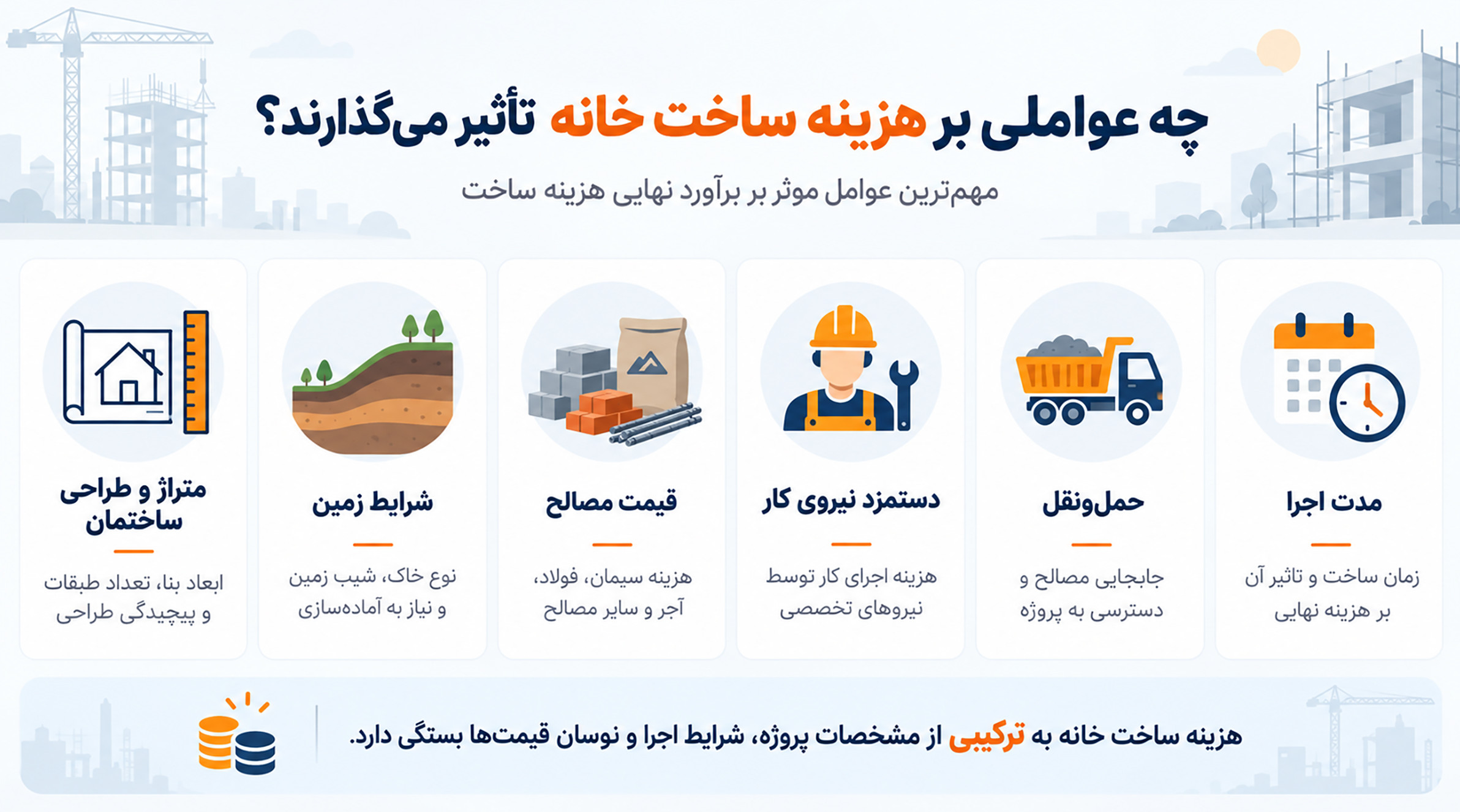 عوامل مؤثر بر هزینه ساخت